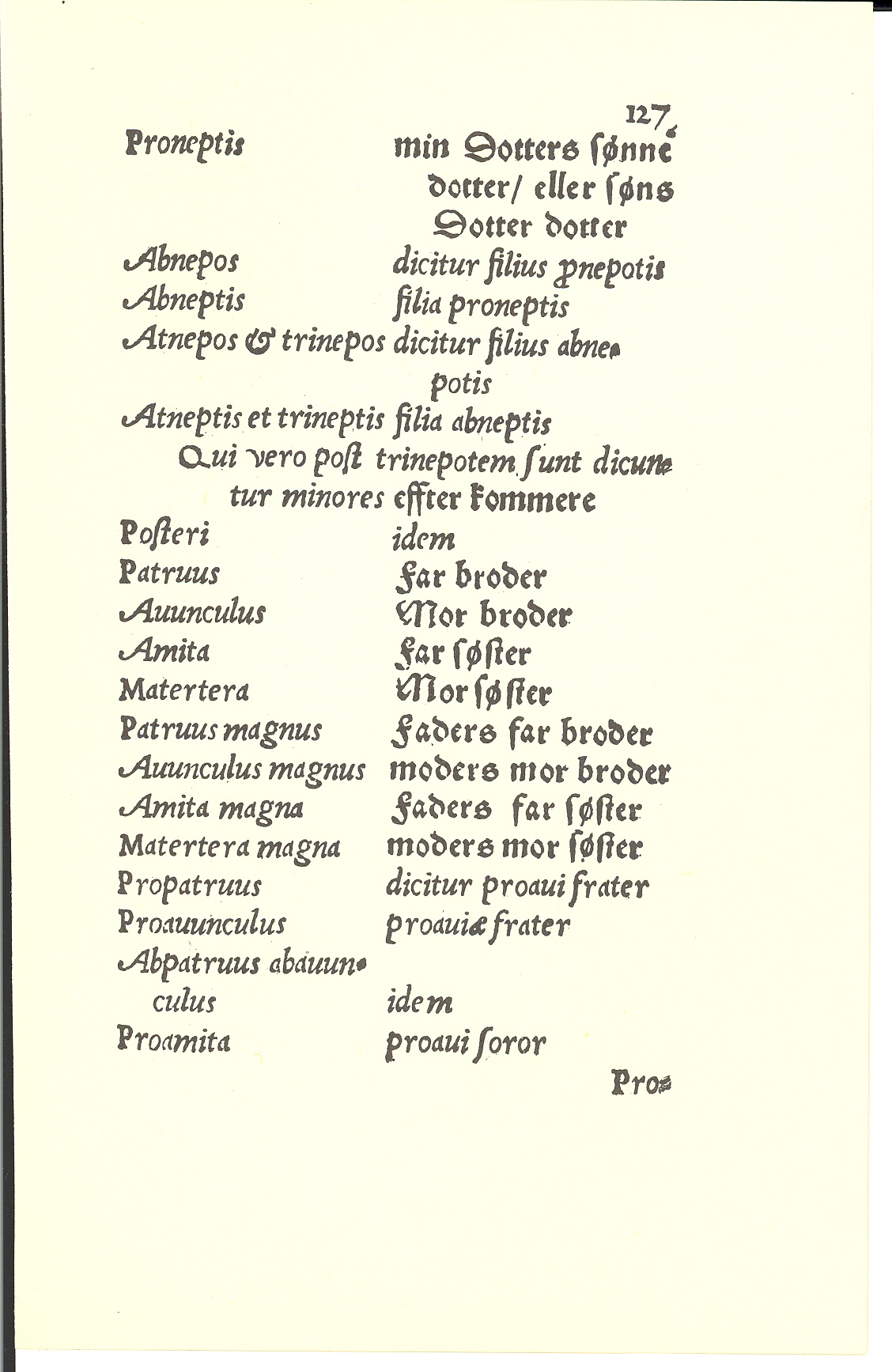 Tursen 1561, Side: 127