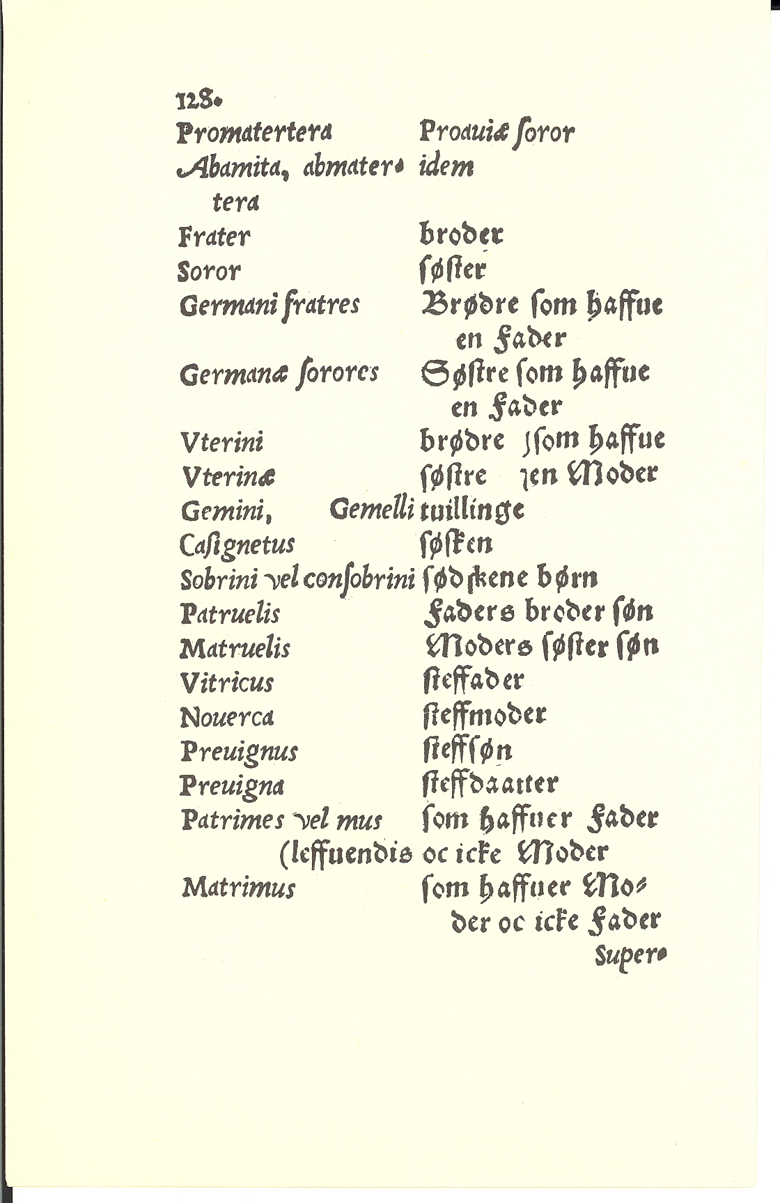 Tursen 1561, Side: 128